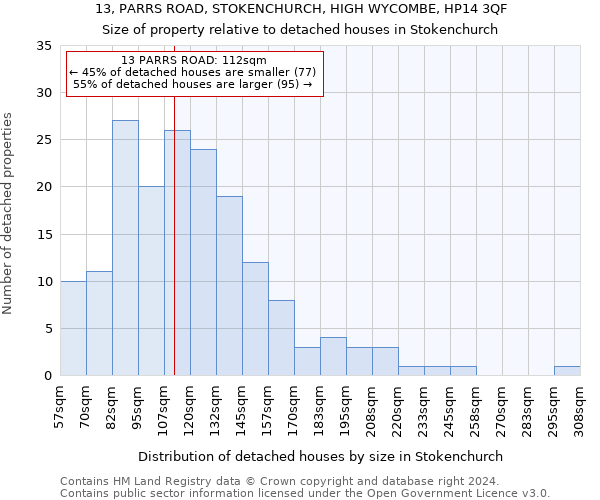 13, PARRS ROAD, STOKENCHURCH, HIGH WYCOMBE, HP14 3QF: Size of property relative to detached houses in Stokenchurch