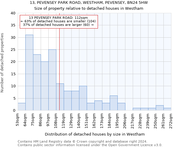 13, PEVENSEY PARK ROAD, WESTHAM, PEVENSEY, BN24 5HW: Size of property relative to detached houses in Westham