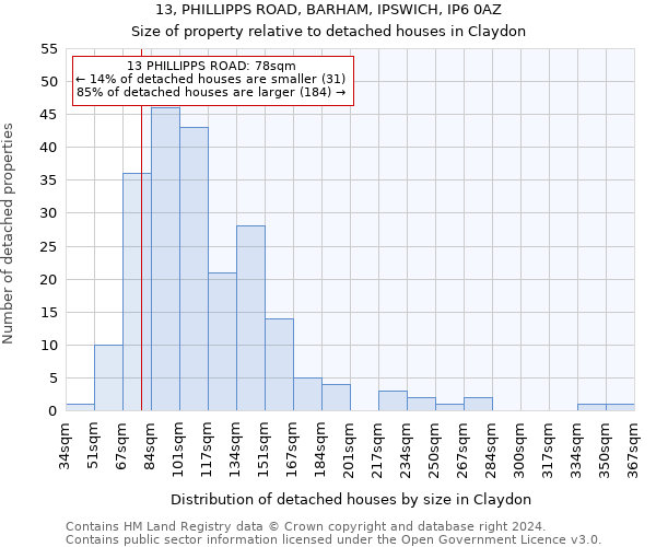 13, PHILLIPPS ROAD, BARHAM, IPSWICH, IP6 0AZ: Size of property relative to detached houses in Claydon