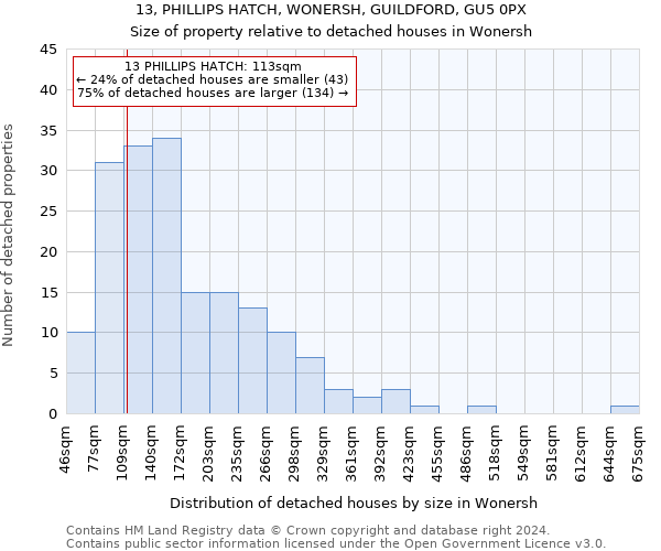 13, PHILLIPS HATCH, WONERSH, GUILDFORD, GU5 0PX: Size of property relative to detached houses in Wonersh