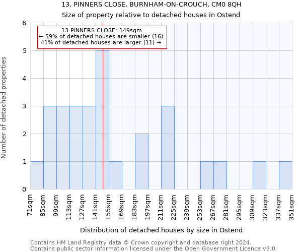 13, PINNERS CLOSE, BURNHAM-ON-CROUCH, CM0 8QH: Size of property relative to detached houses in Ostend