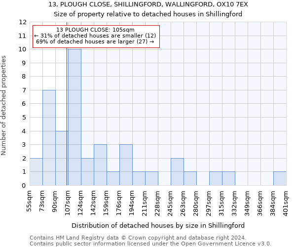 13, PLOUGH CLOSE, SHILLINGFORD, WALLINGFORD, OX10 7EX: Size of property relative to detached houses in Shillingford