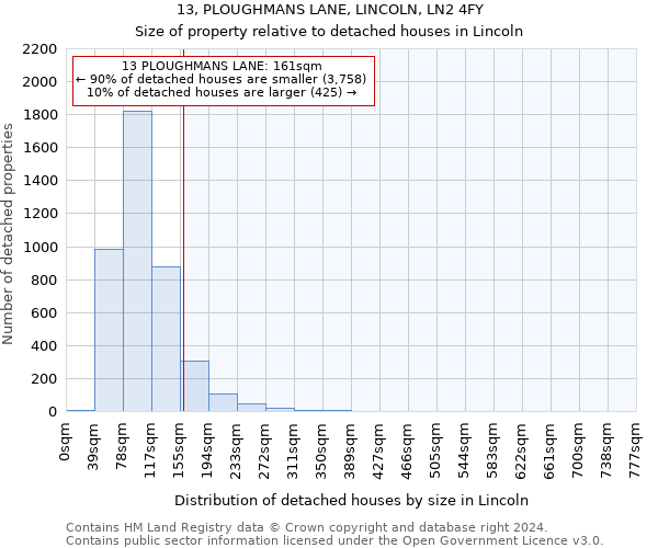 13, PLOUGHMANS LANE, LINCOLN, LN2 4FY: Size of property relative to detached houses in Lincoln