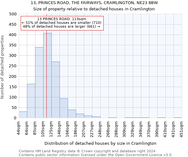 13, PRINCES ROAD, THE FAIRWAYS, CRAMLINGTON, NE23 8BW: Size of property relative to detached houses in Cramlington