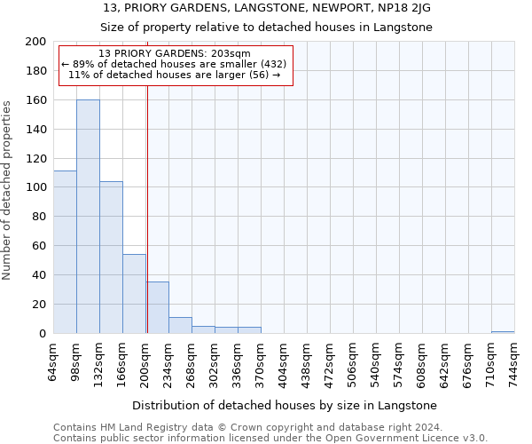 13, PRIORY GARDENS, LANGSTONE, NEWPORT, NP18 2JG: Size of property relative to detached houses in Langstone