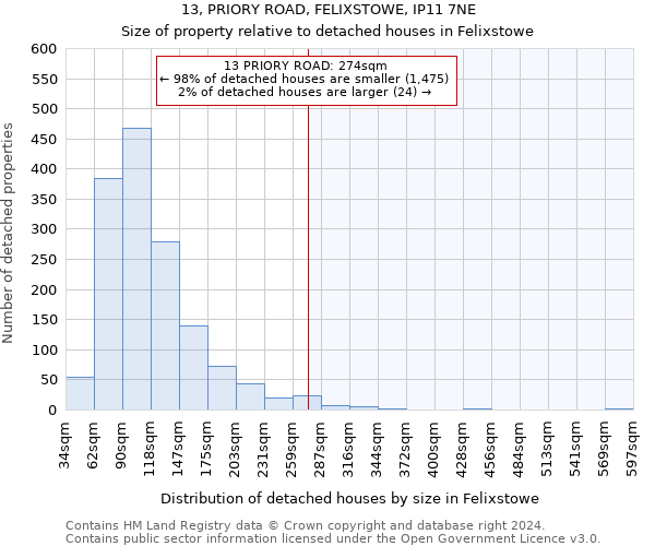 13, PRIORY ROAD, FELIXSTOWE, IP11 7NE: Size of property relative to detached houses in Felixstowe