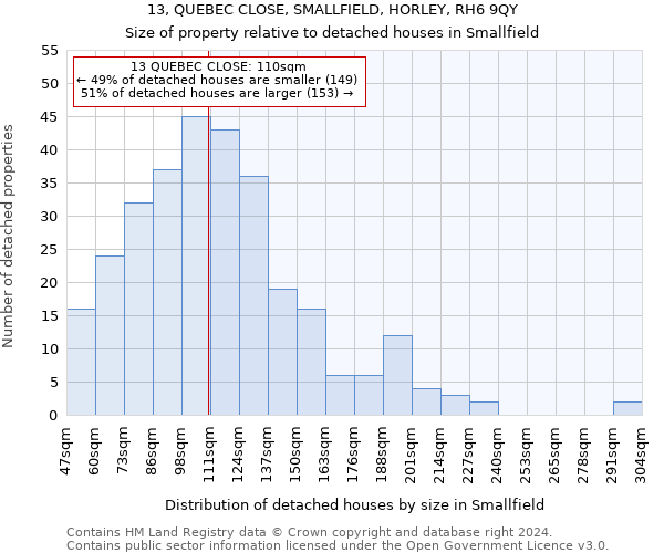 13, QUEBEC CLOSE, SMALLFIELD, HORLEY, RH6 9QY: Size of property relative to detached houses in Smallfield