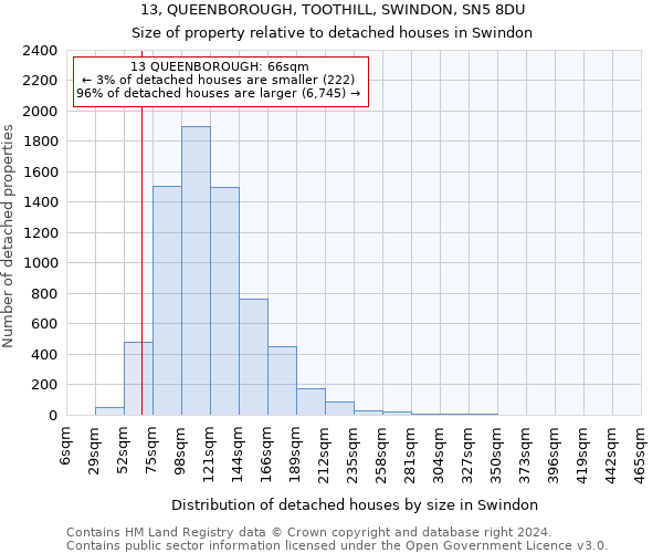 13, QUEENBOROUGH, TOOTHILL, SWINDON, SN5 8DU: Size of property relative to detached houses in Swindon