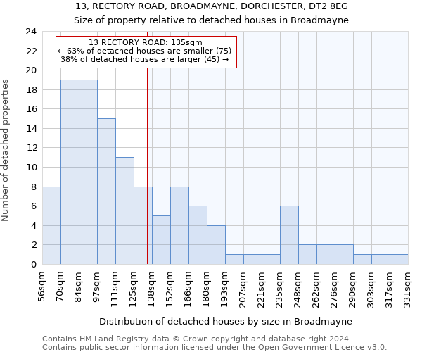13, RECTORY ROAD, BROADMAYNE, DORCHESTER, DT2 8EG: Size of property relative to detached houses in Broadmayne