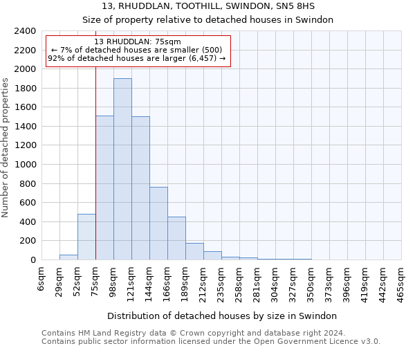 13, RHUDDLAN, TOOTHILL, SWINDON, SN5 8HS: Size of property relative to detached houses in Swindon
