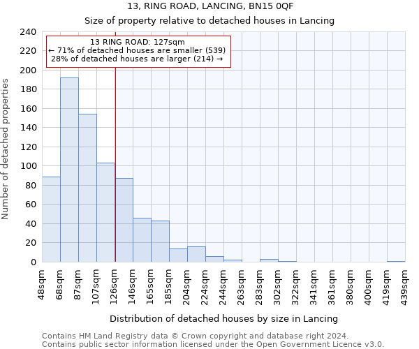 13, RING ROAD, LANCING, BN15 0QF: Size of property relative to detached houses in Lancing