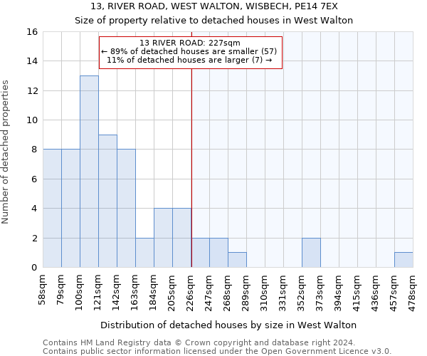 13, RIVER ROAD, WEST WALTON, WISBECH, PE14 7EX: Size of property relative to detached houses in West Walton