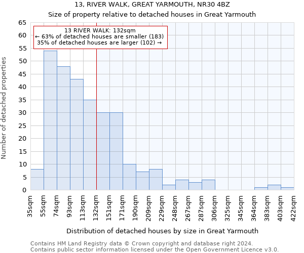 13, RIVER WALK, GREAT YARMOUTH, NR30 4BZ: Size of property relative to detached houses in Great Yarmouth