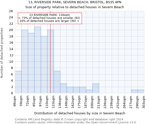 13, RIVERSIDE PARK, SEVERN BEACH, BRISTOL, BS35 4PN: Size of property relative to detached houses in Severn Beach