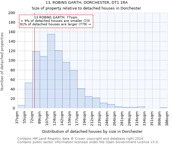 13, ROBINS GARTH, DORCHESTER, DT1 1RA: Size of property relative to detached houses in Dorchester
