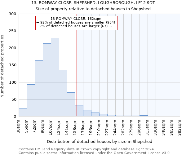 13, ROMWAY CLOSE, SHEPSHED, LOUGHBOROUGH, LE12 9DT: Size of property relative to detached houses in Shepshed