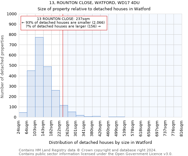13, ROUNTON CLOSE, WATFORD, WD17 4DU: Size of property relative to detached houses in Watford