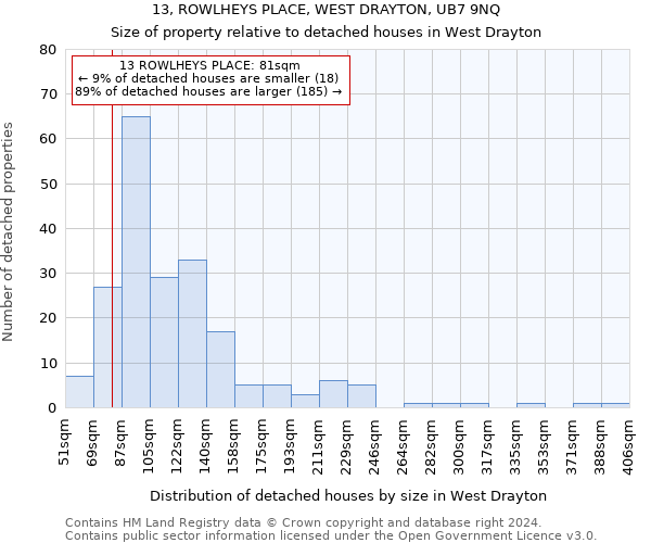 13, ROWLHEYS PLACE, WEST DRAYTON, UB7 9NQ: Size of property relative to detached houses in West Drayton
