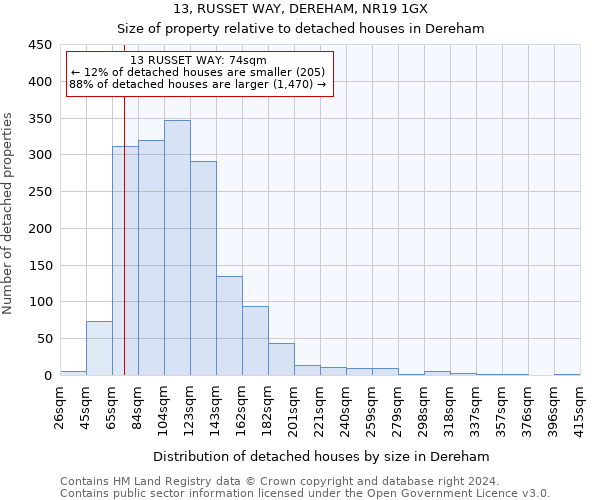 13, RUSSET WAY, DEREHAM, NR19 1GX: Size of property relative to detached houses in Dereham