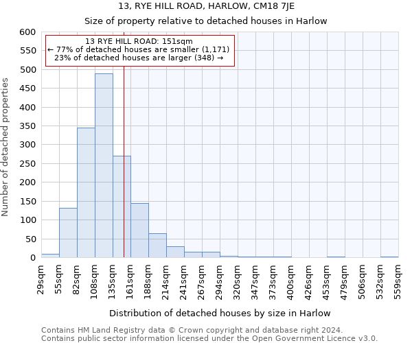 13, RYE HILL ROAD, HARLOW, CM18 7JE: Size of property relative to detached houses in Harlow