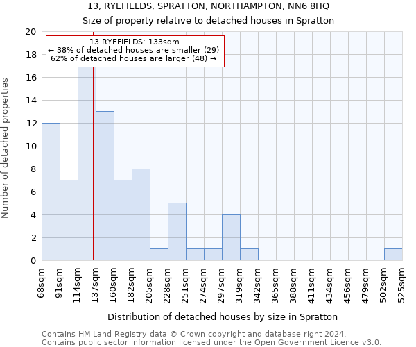 13, RYEFIELDS, SPRATTON, NORTHAMPTON, NN6 8HQ: Size of property relative to detached houses in Spratton