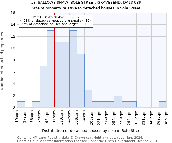 13, SALLOWS SHAW, SOLE STREET, GRAVESEND, DA13 9BP: Size of property relative to detached houses in Sole Street