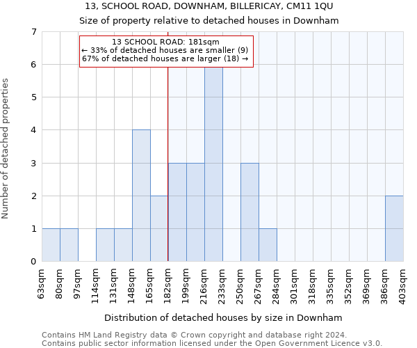 13, SCHOOL ROAD, DOWNHAM, BILLERICAY, CM11 1QU: Size of property relative to detached houses in Downham