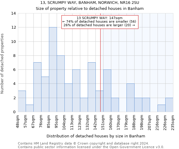 13, SCRUMPY WAY, BANHAM, NORWICH, NR16 2SU: Size of property relative to detached houses in Banham