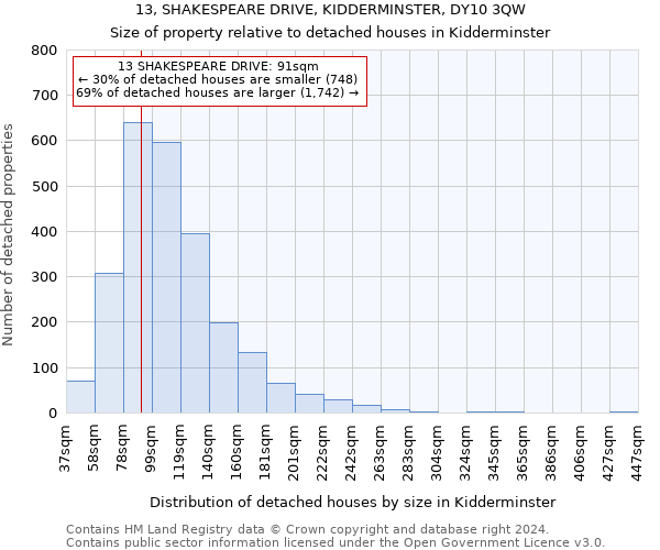 13, SHAKESPEARE DRIVE, KIDDERMINSTER, DY10 3QW: Size of property relative to detached houses in Kidderminster