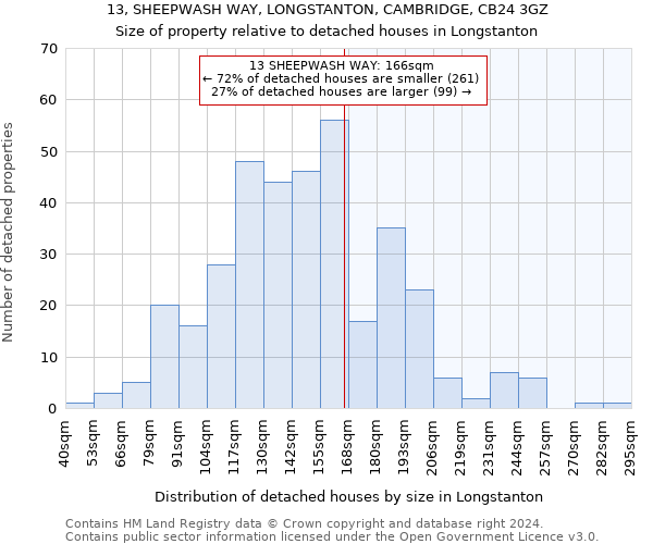 13, SHEEPWASH WAY, LONGSTANTON, CAMBRIDGE, CB24 3GZ: Size of property relative to detached houses in Longstanton