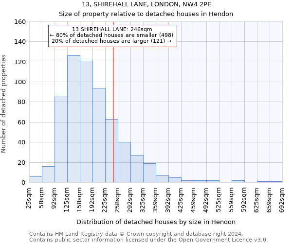 13, SHIREHALL LANE, LONDON, NW4 2PE: Size of property relative to detached houses in Hendon