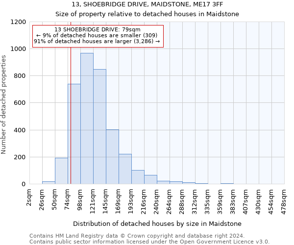 13, SHOEBRIDGE DRIVE, MAIDSTONE, ME17 3FF: Size of property relative to detached houses in Maidstone