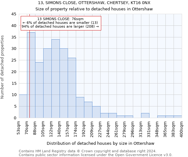 13, SIMONS CLOSE, OTTERSHAW, CHERTSEY, KT16 0NX: Size of property relative to detached houses in Ottershaw