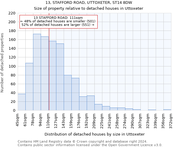 13, STAFFORD ROAD, UTTOXETER, ST14 8DW: Size of property relative to detached houses in Uttoxeter