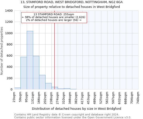 13, STAMFORD ROAD, WEST BRIDGFORD, NOTTINGHAM, NG2 6GA: Size of property relative to detached houses in West Bridgford
