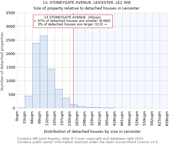 13, STONEYGATE AVENUE, LEICESTER, LE2 3HE: Size of property relative to detached houses in Leicester