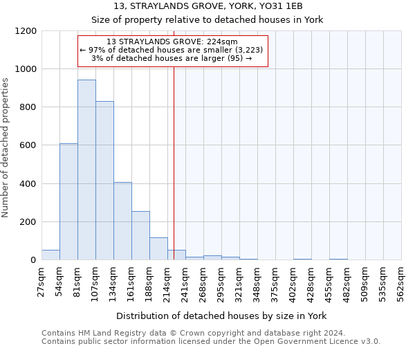 13, STRAYLANDS GROVE, YORK, YO31 1EB: Size of property relative to detached houses in York