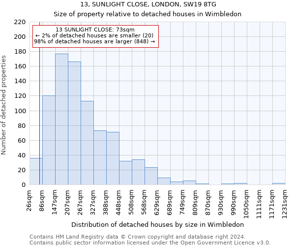 13, SUNLIGHT CLOSE, LONDON, SW19 8TG: Size of property relative to detached houses in Wimbledon