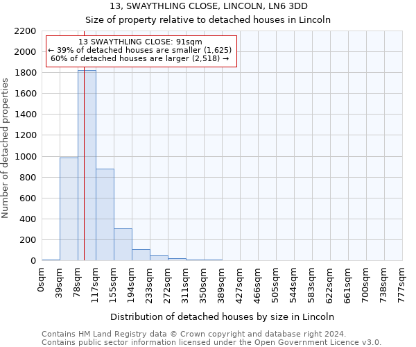 13, SWAYTHLING CLOSE, LINCOLN, LN6 3DD: Size of property relative to detached houses in Lincoln