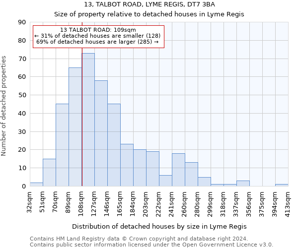 13, TALBOT ROAD, LYME REGIS, DT7 3BA: Size of property relative to detached houses in Lyme Regis