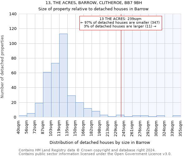 13, THE ACRES, BARROW, CLITHEROE, BB7 9BH: Size of property relative to detached houses in Barrow