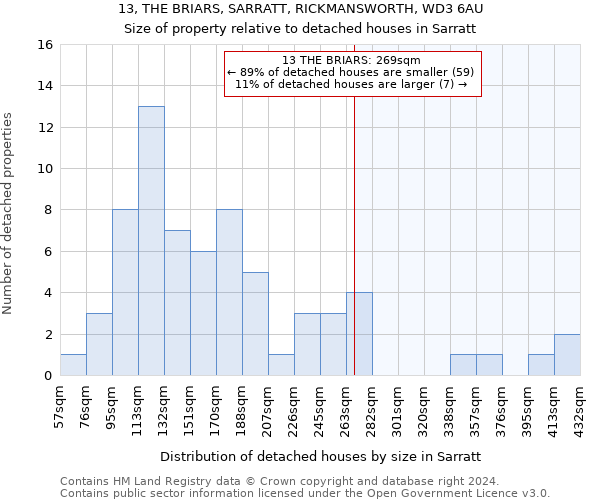 13, THE BRIARS, SARRATT, RICKMANSWORTH, WD3 6AU: Size of property relative to detached houses in Sarratt