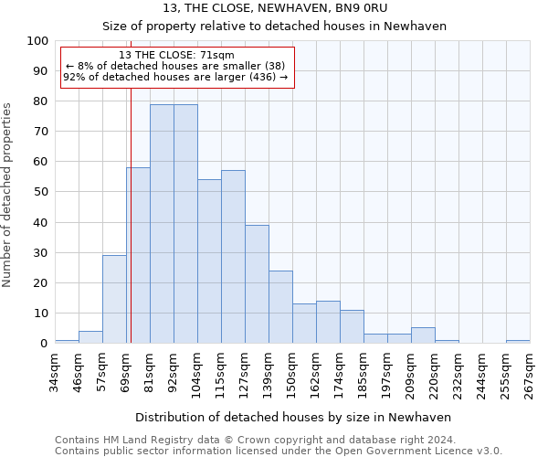 13, THE CLOSE, NEWHAVEN, BN9 0RU: Size of property relative to detached houses in Newhaven
