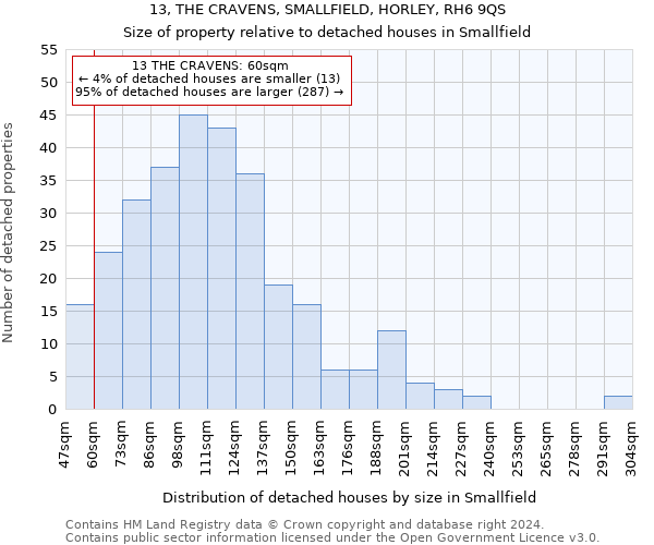 13, THE CRAVENS, SMALLFIELD, HORLEY, RH6 9QS: Size of property relative to detached houses in Smallfield