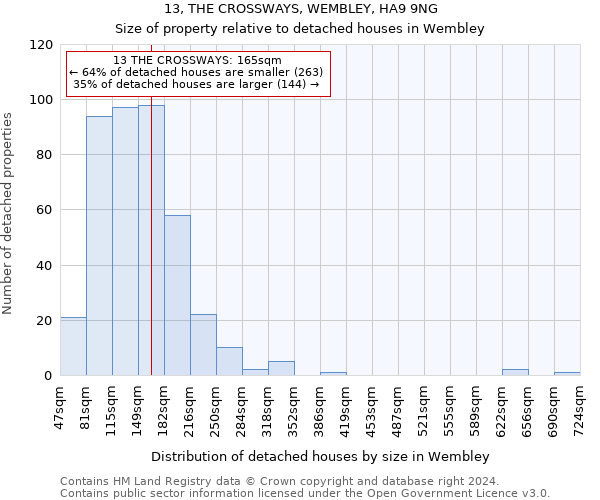 13, THE CROSSWAYS, WEMBLEY, HA9 9NG: Size of property relative to detached houses in Wembley