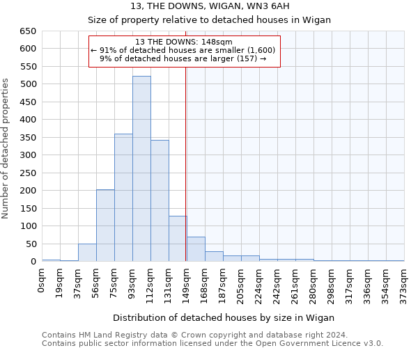 13, THE DOWNS, WIGAN, WN3 6AH: Size of property relative to detached houses in Wigan