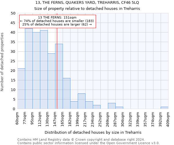 13, THE FERNS, QUAKERS YARD, TREHARRIS, CF46 5LQ: Size of property relative to detached houses in Treharris