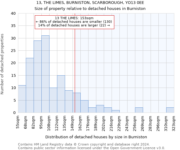13, THE LIMES, BURNISTON, SCARBOROUGH, YO13 0EE: Size of property relative to detached houses in Burniston