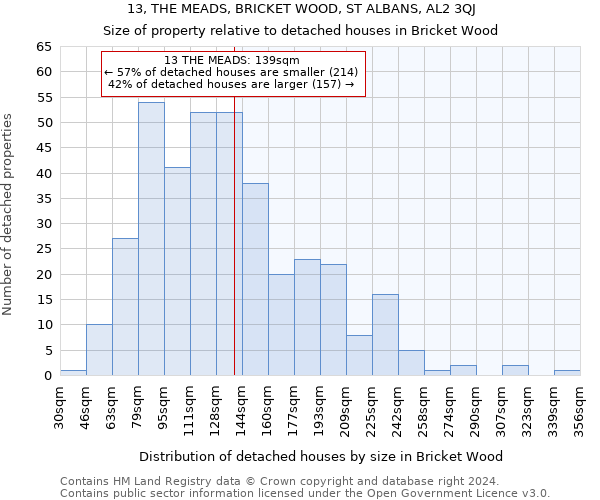 13, THE MEADS, BRICKET WOOD, ST ALBANS, AL2 3QJ: Size of property relative to detached houses in Bricket Wood
