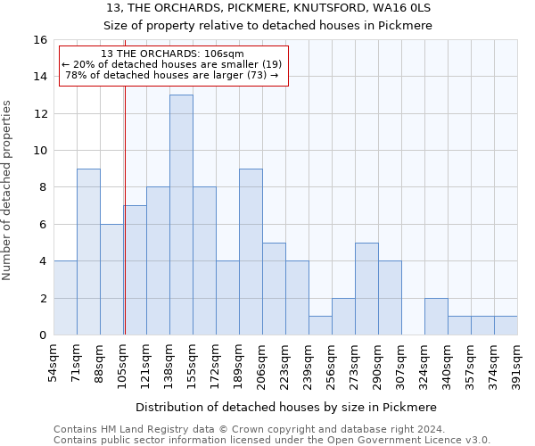13, THE ORCHARDS, PICKMERE, KNUTSFORD, WA16 0LS: Size of property relative to detached houses in Pickmere